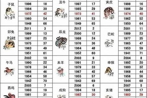 1963年 生肖|1963年1月出生属什么生肖